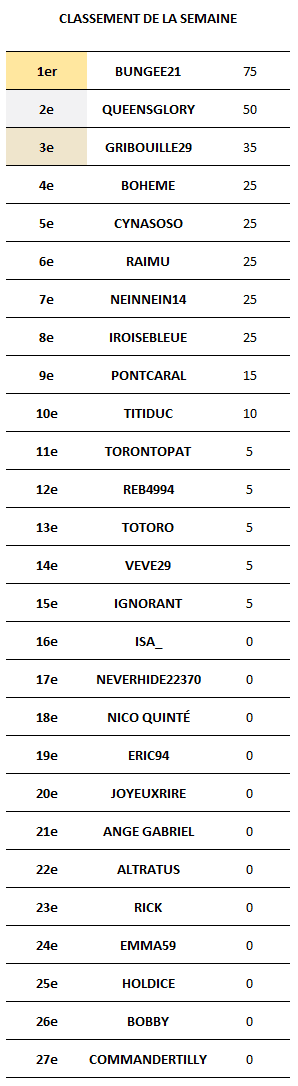 Classementhebdo14.png