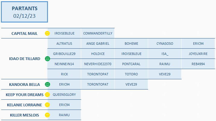 Partants021223.png