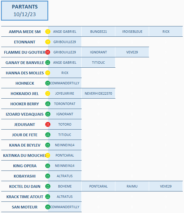 Partants10dcembre2023.png