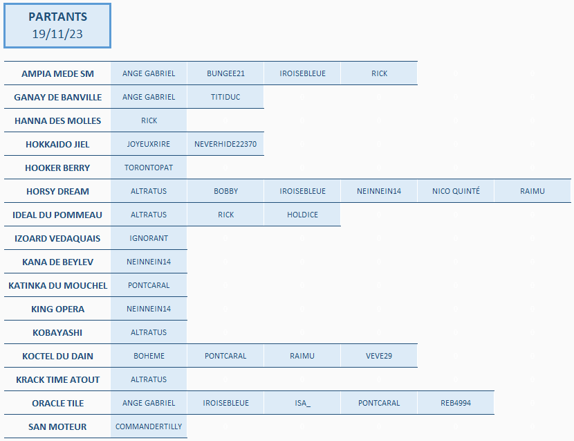 Partants191123.png