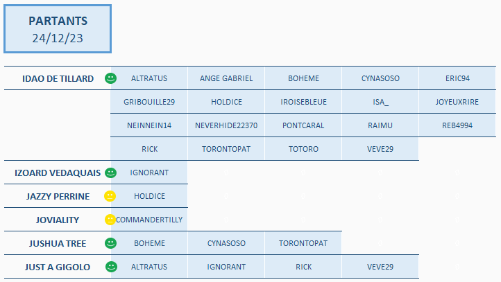 Partants24dcembre2023.png