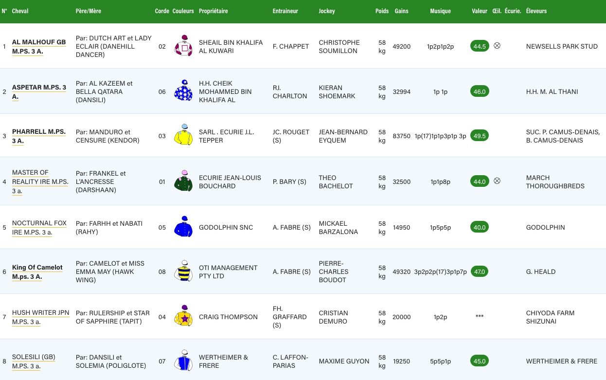20170617-chantilly-prix-hocquart-partants.jpg