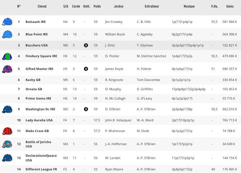 20180619-ascot-king_s_stand_stakes-partants.jpg
