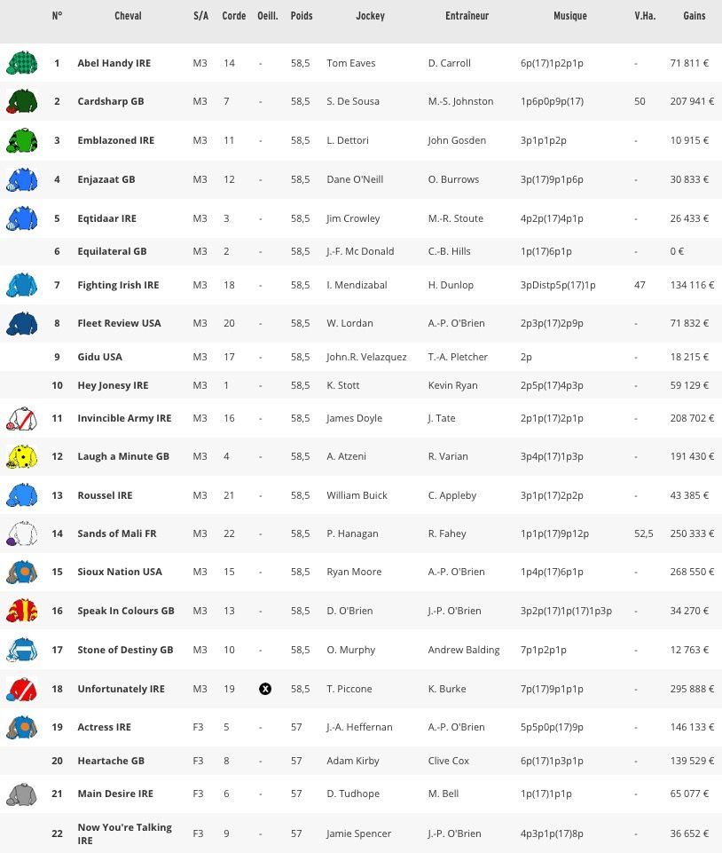 20180622-ascot-commonwealth-cup-partants.jpg