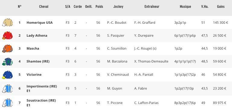 20180728-deauville-prix-de-psyche-partants.jpg