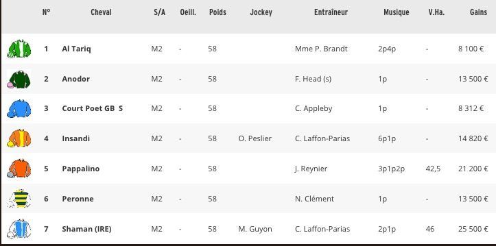 20180909-parislongchamp-prix-des-chenes-partants-probables.jpg