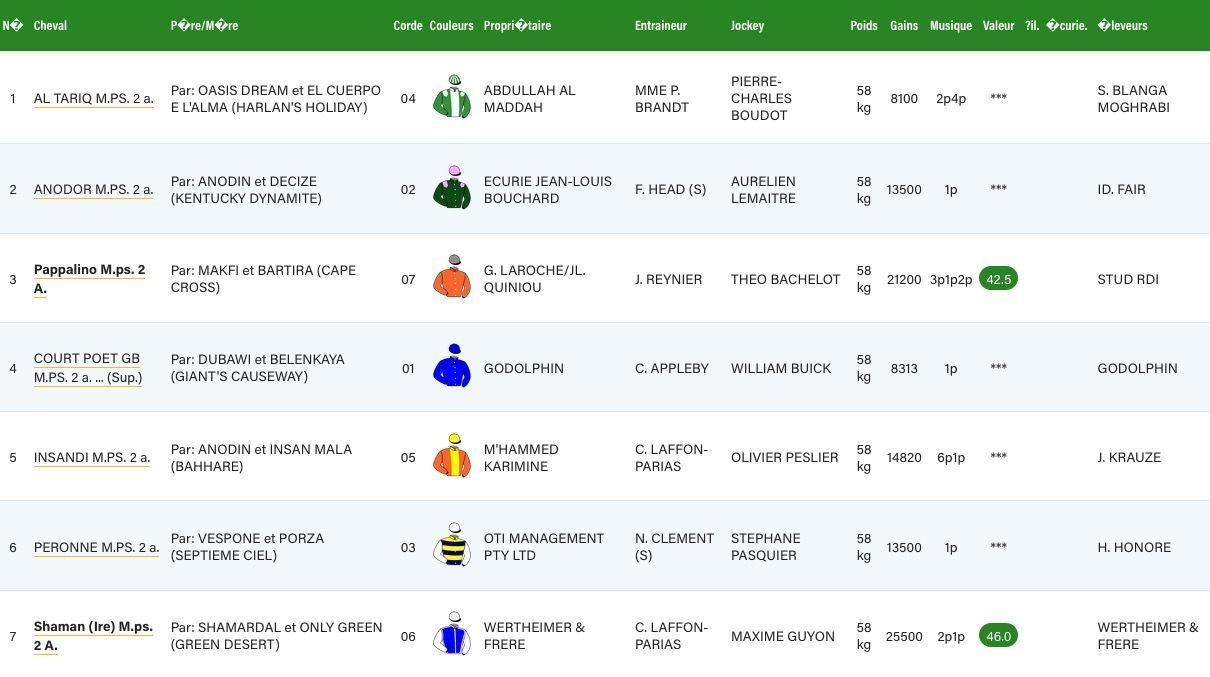 20180909-parislongchamp-prix-des-chenes-partants.jpg