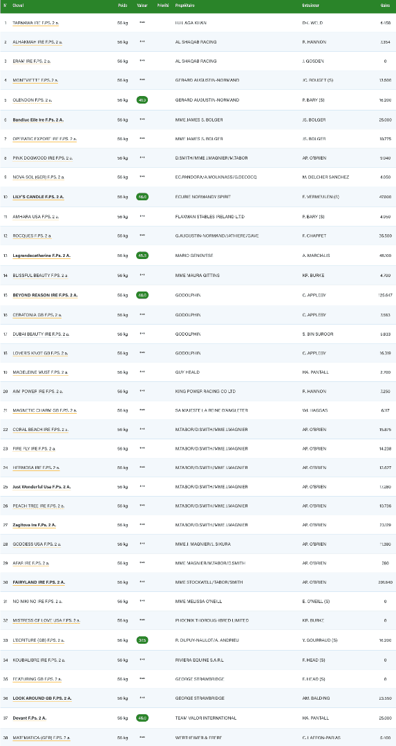 20181007-parislongchamp-criterium-des-pouliches-engagements.png