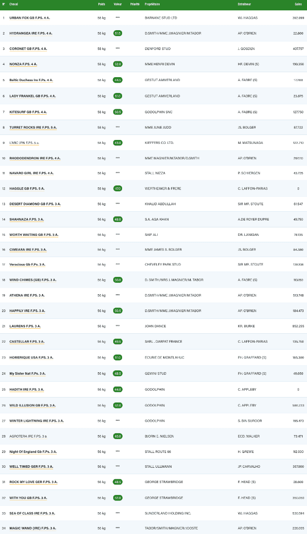 20181007-parislongchamp-prix-de-l-opera-engagements.png