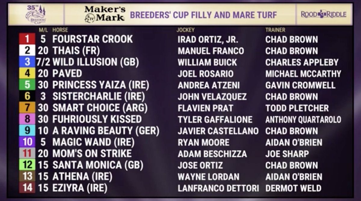 20181103-04-churchill-downs-breeders-cup-filly-and-mare-turf-partants.jpg