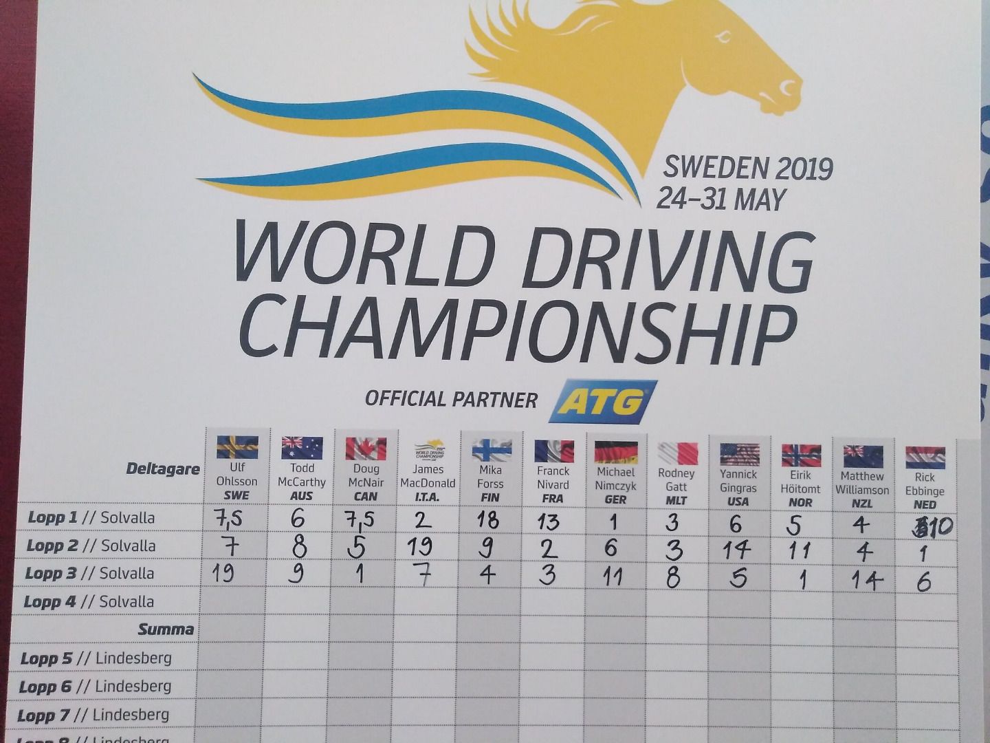 20190524-championnat-du-monde-drivers-3-courses.jpg
