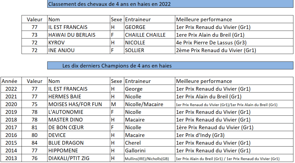 2022-classement-haies-chevaux-4-ans1.png