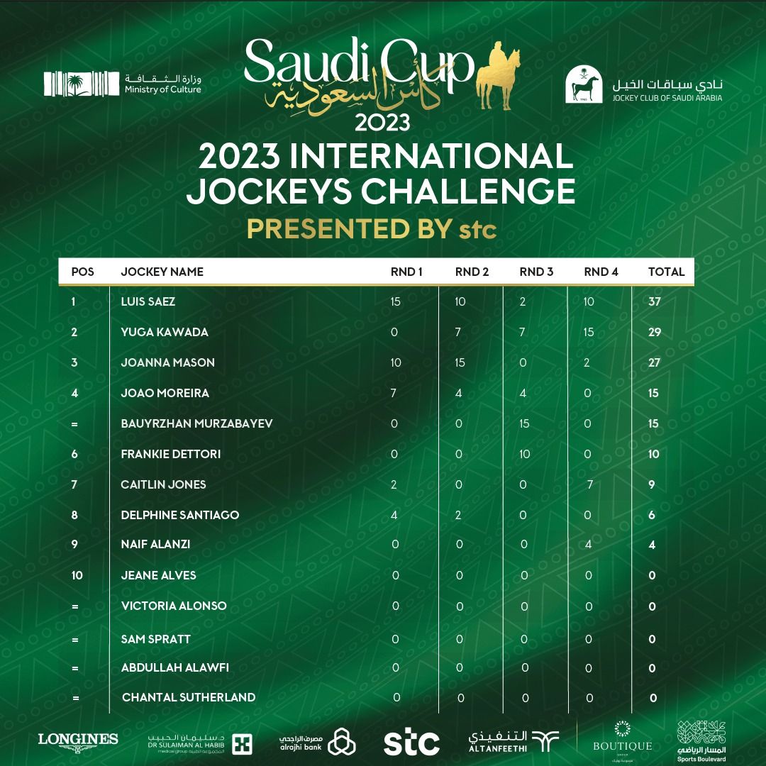2023-arabie-saoudite-jockey-challenge.jpeg