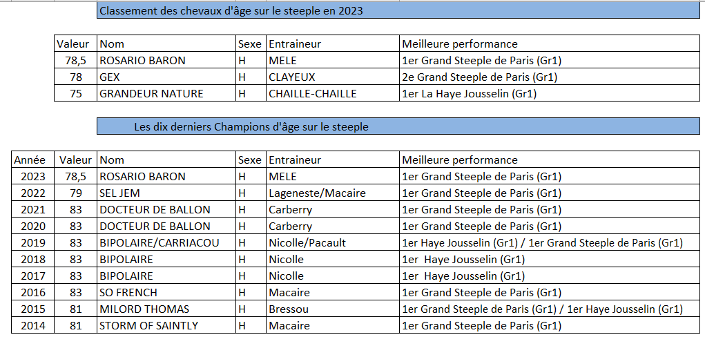 2023-steeple-chase-5ans-plus.png