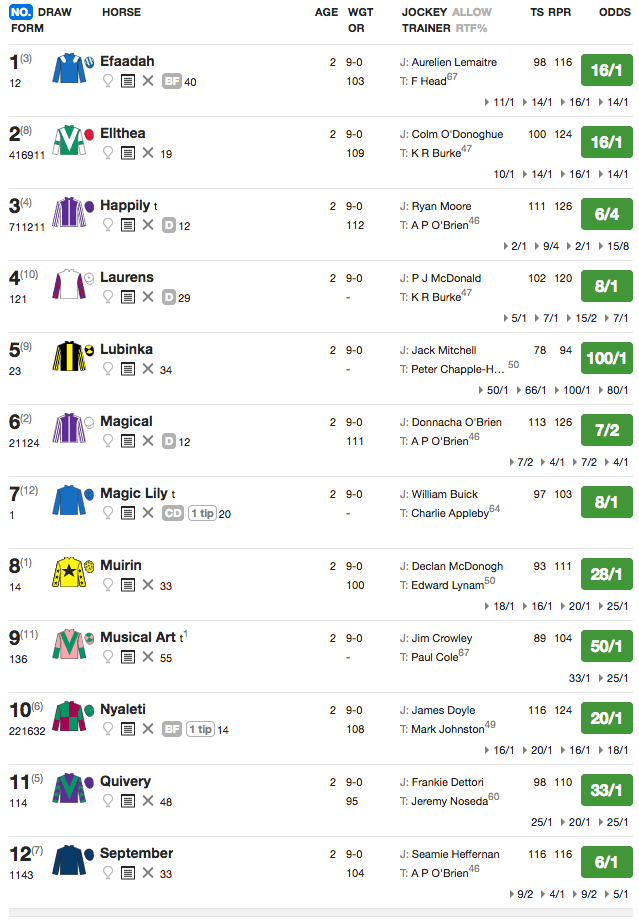 Screenshot-2017-10-11335NewmarketStandardRacecard13October2017RacingPost.png