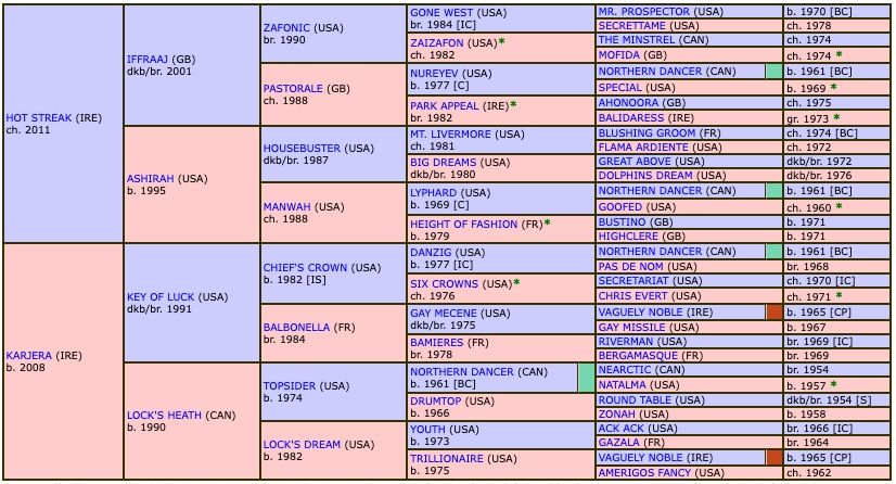 a-case-of-you-2018-pedigree.jpg