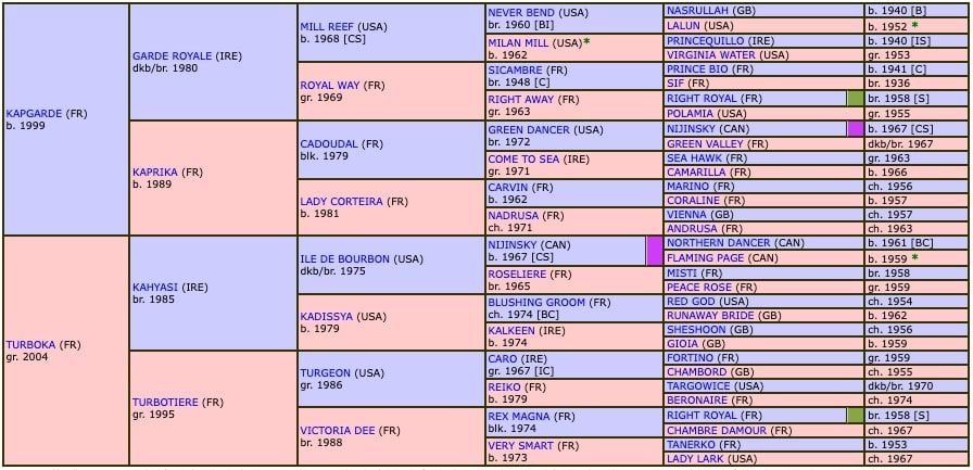 a-plus-tard-2014-pedigree.jpg