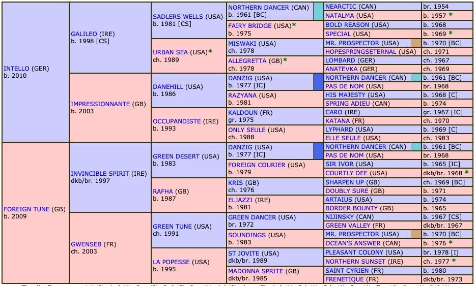 adhamo-2018-pedigree.jpg