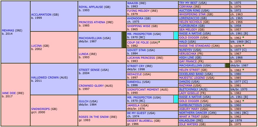 aesterius-2022-pedigree.jpg