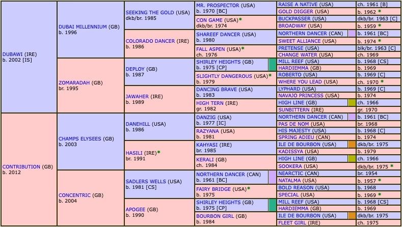 agave-2019-pedigree.jpg