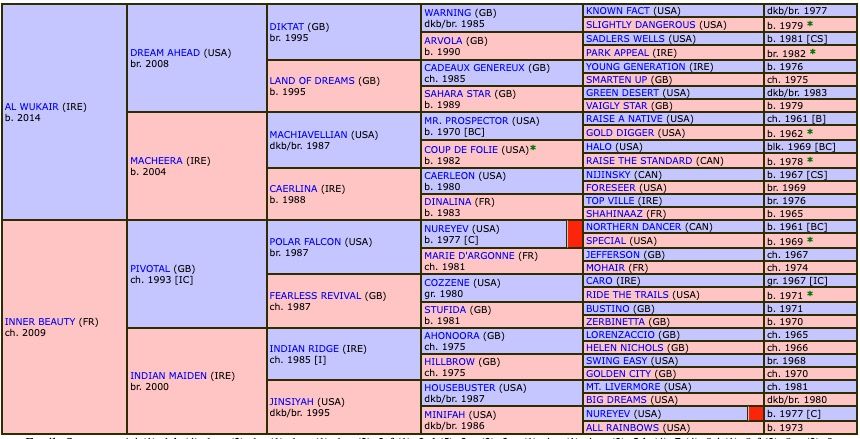 al-barq-2020-pedigree.jpg