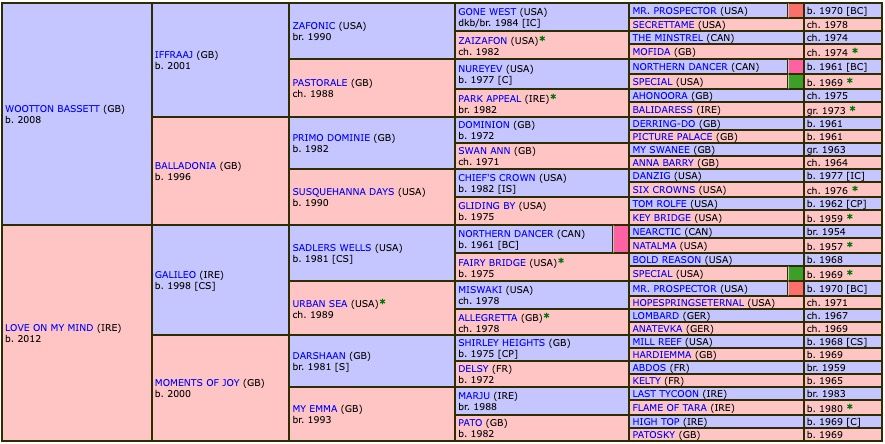 al-riffa-2020-pedigree.jpg