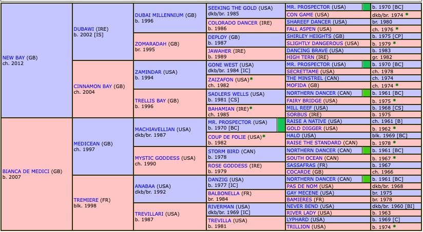 alcantor-2021-pedigree.jpg