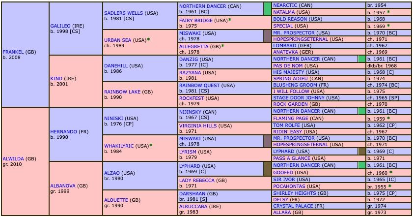 alpinista-2017-pedigree.jpg