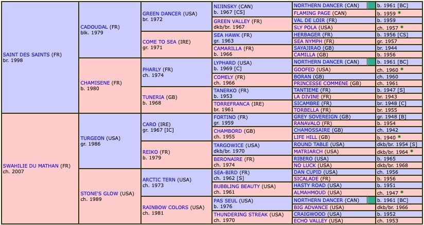 amour-du-mathan-2015-pedigree.jpg