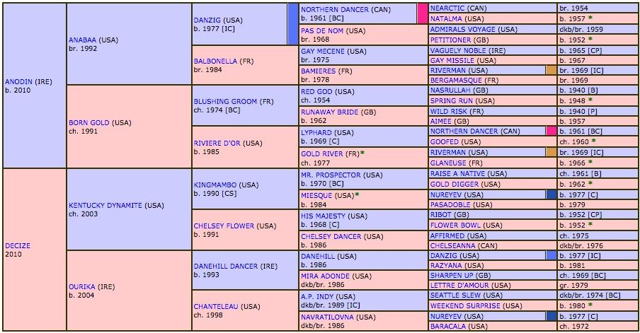anodor-m-2016-pedigree.jpg