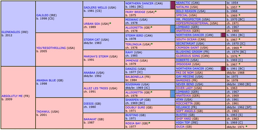 arrow-eagle-2021-pedigree.jpg