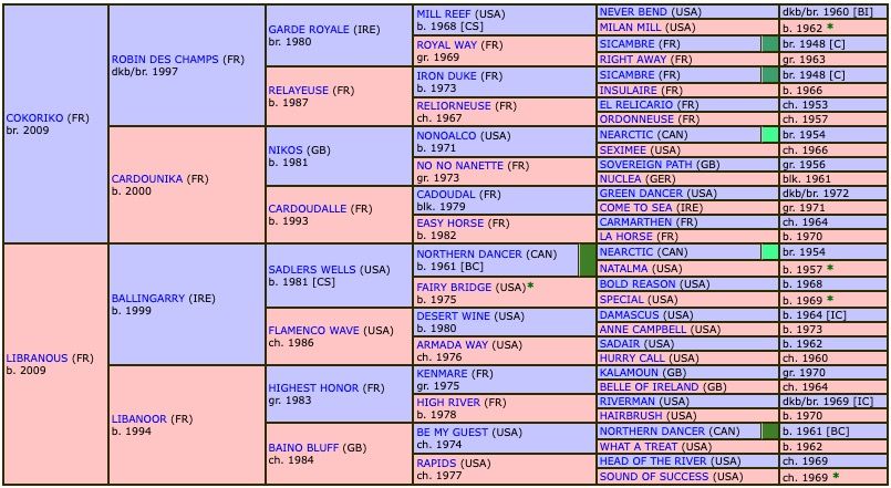 astalavista-2020-pedigree.jpg