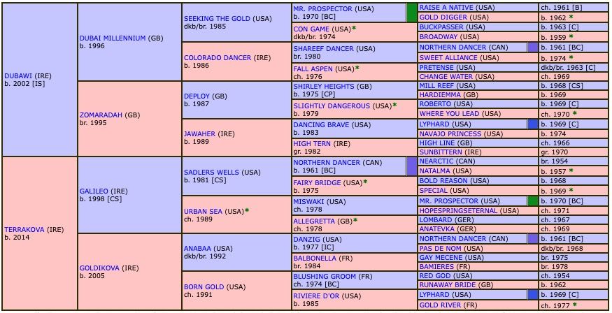 babakool-2021-pedigree.jpg