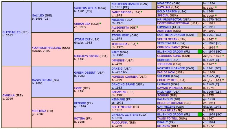 baby-rider-2018-pedigree.jpg