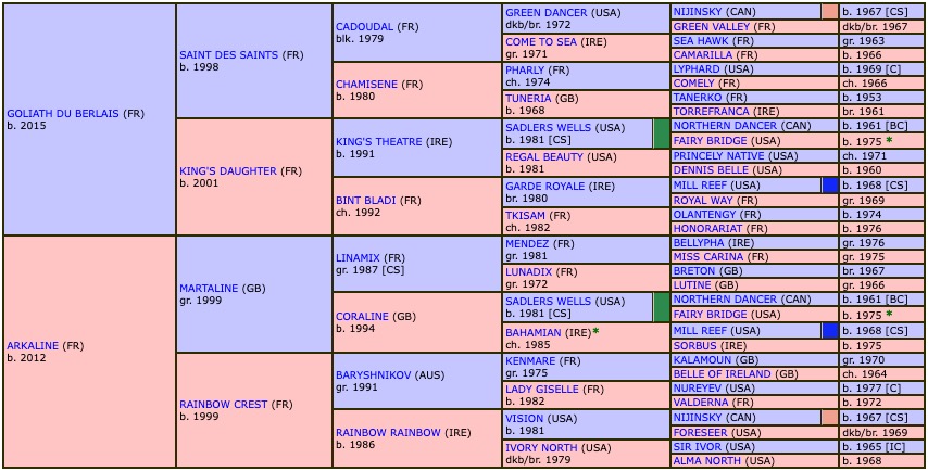 bahyadame-2021-pedigree.jpg