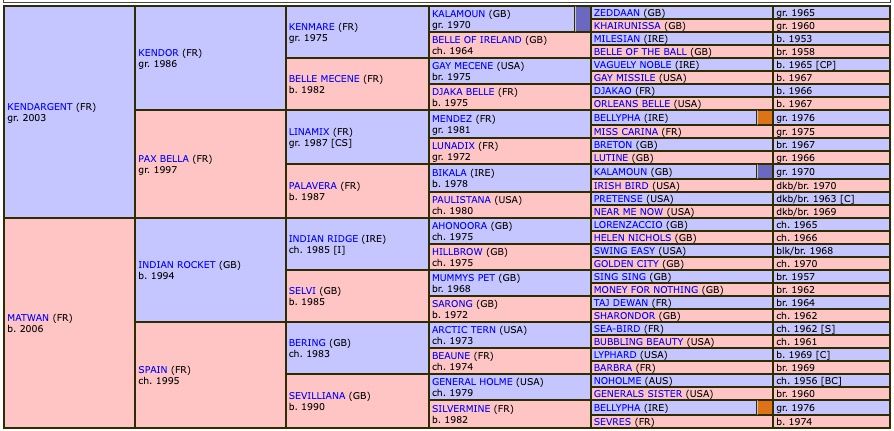 batwan-2015-pedigree.jpg