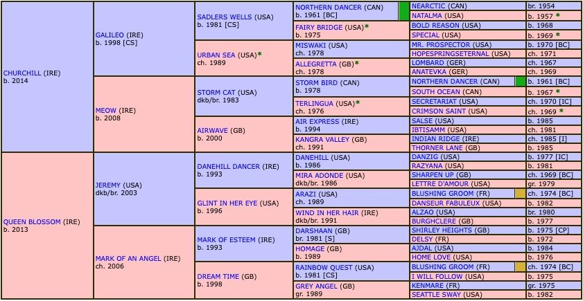 blue-rose-cen-2020-pedigree.jpg