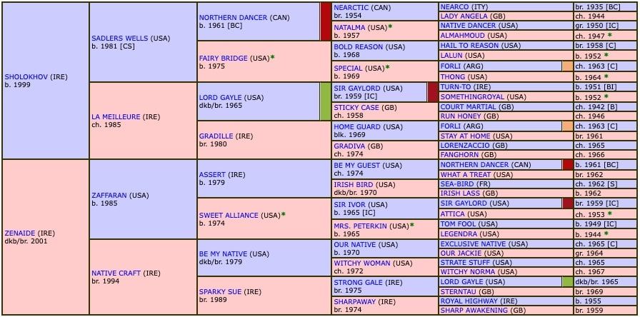 bob-olinger-2015-pedigree.jpg