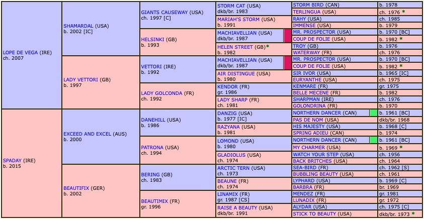cacofonix-2022-pedigree.jpg