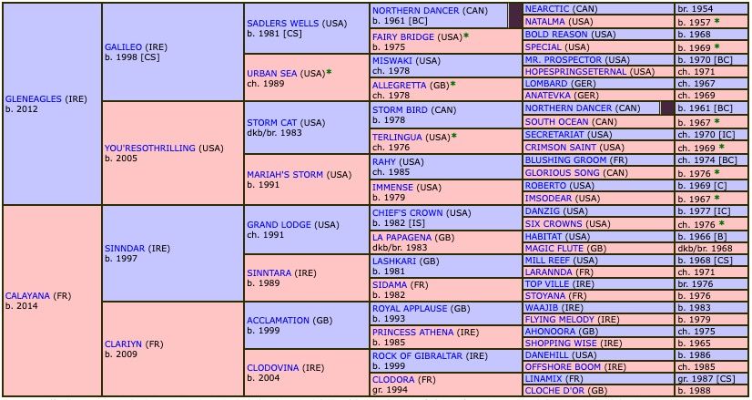 calandagan-2021-pedigree.jpg