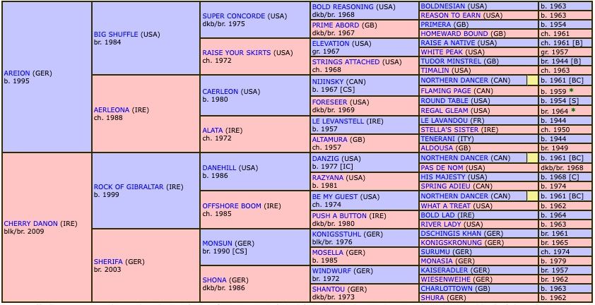 calif-2019-pedigree.jpg