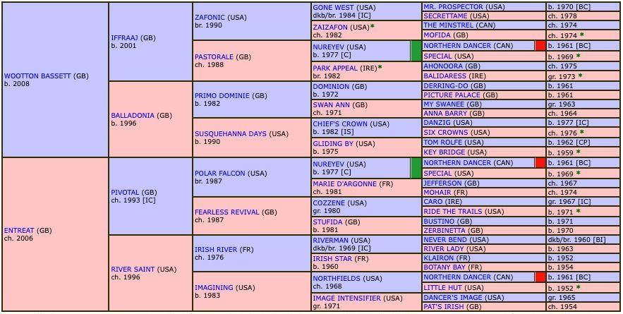 camille-pissaro-2022-pedigree.jpg