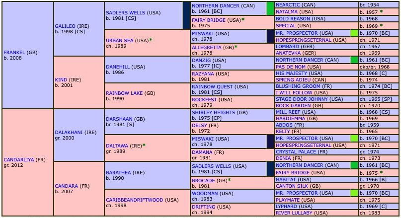 candala-2021-pedigree.jpg