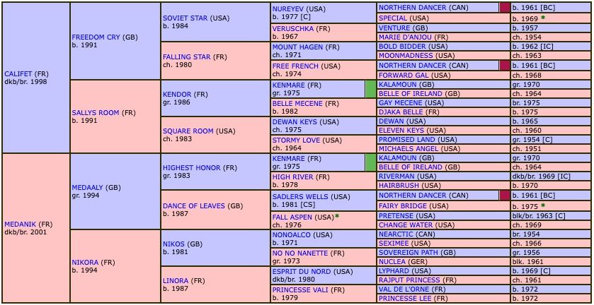 carriacou-2012-pedigree.jpg