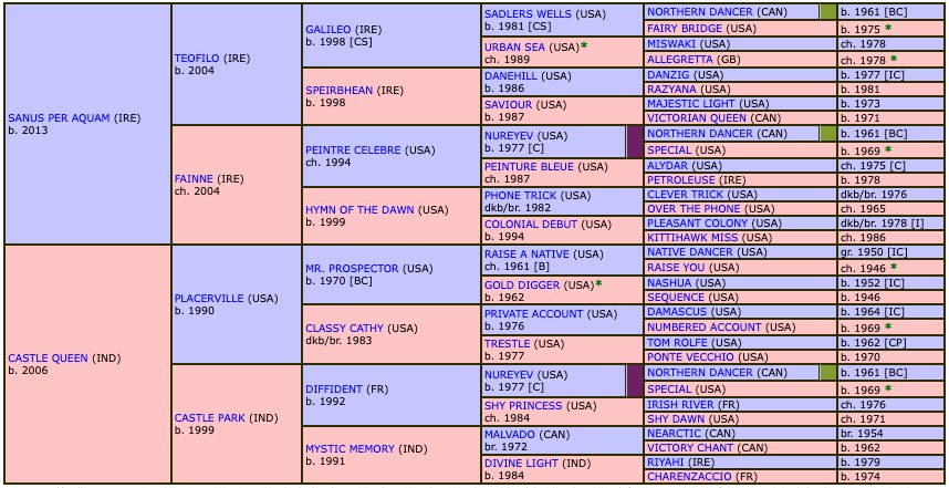 casteel-2021-pedigree.jpg