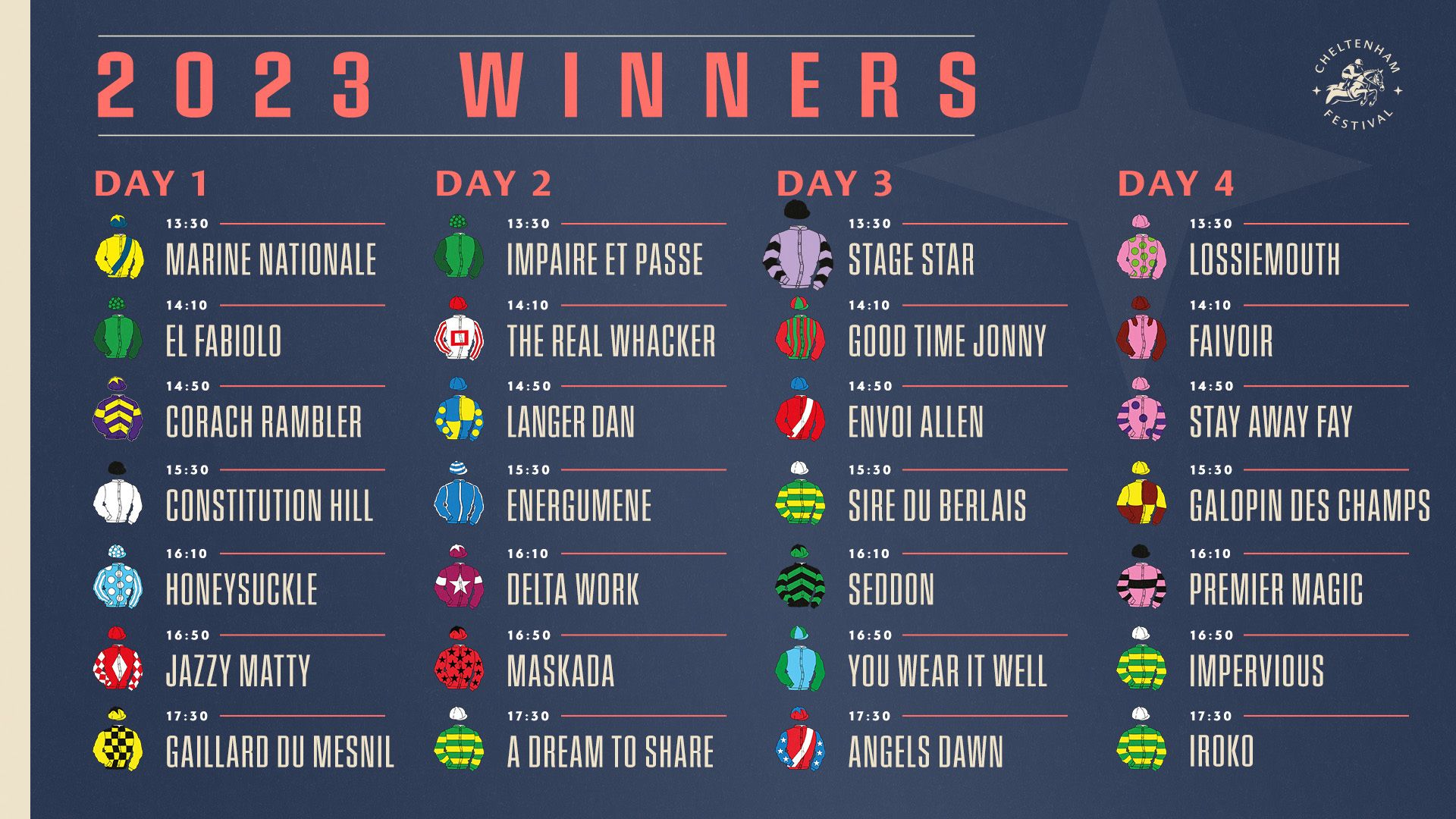 cheltenham-2023-vainqueurs.jpeg