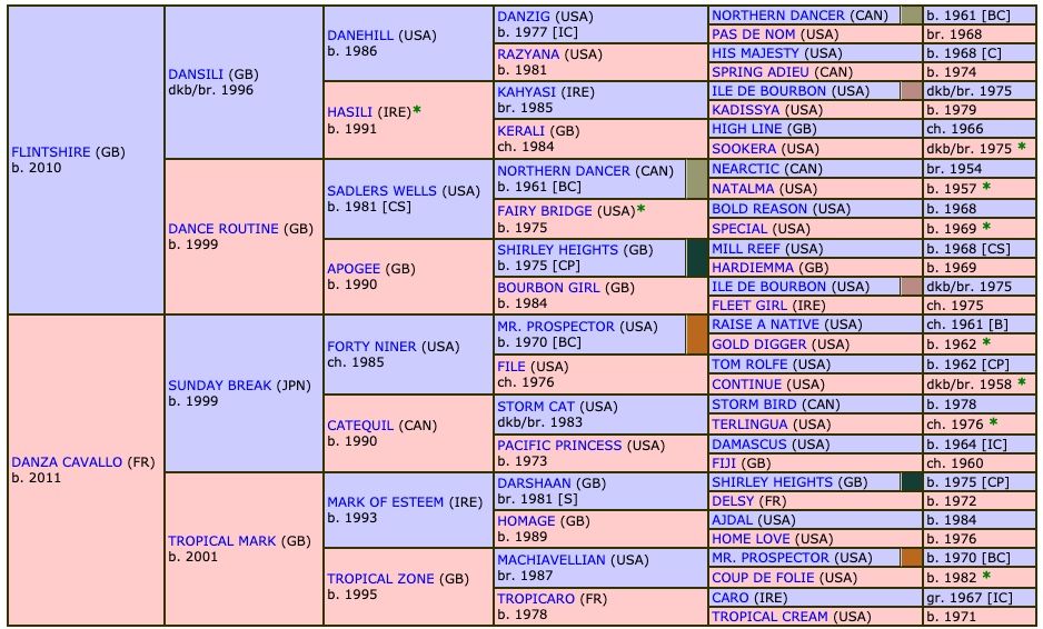 cheshire-academy-2018-pedigree.jpg