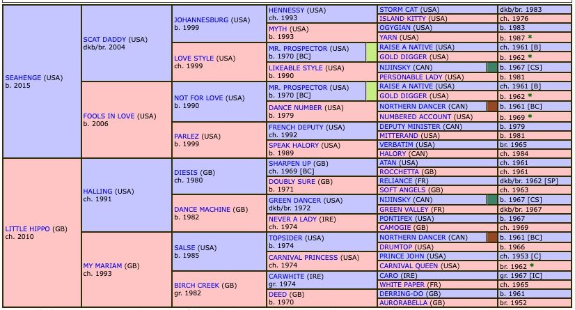 chic-colombine-2021-pedigree.jpg