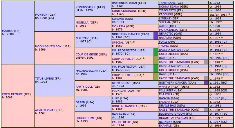 cirona-2018-pedigree.jpg