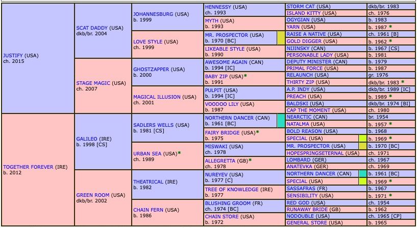 city-of-troy-2021-pedigree.jpg